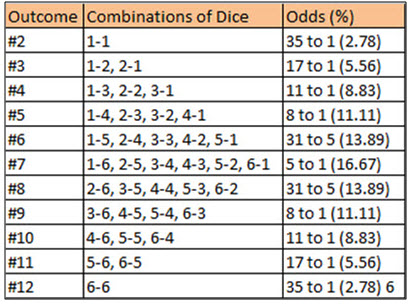 Diceprobability.jpg