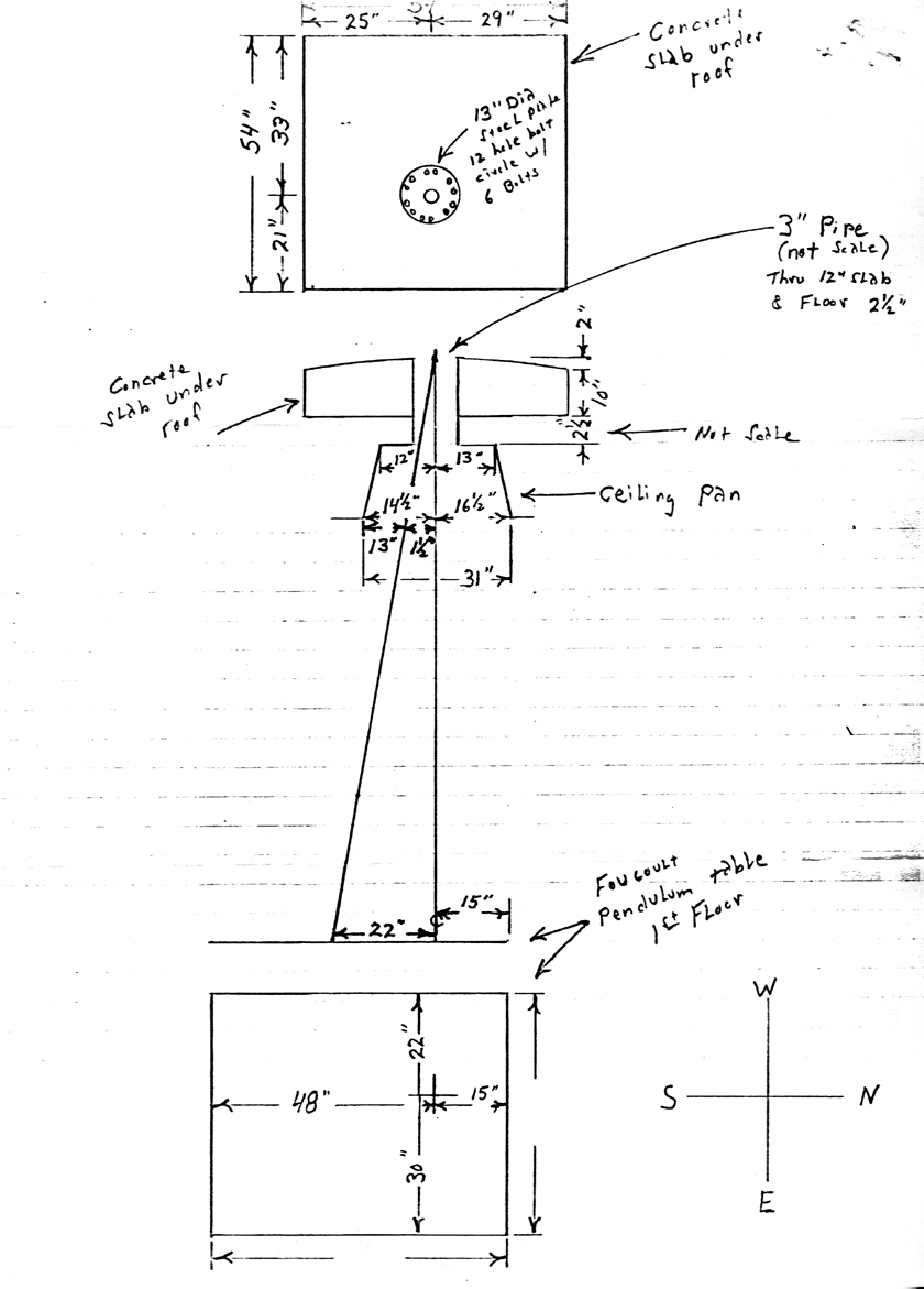 FoucaultPen2a.jpg