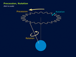 precession_nutation-250.png