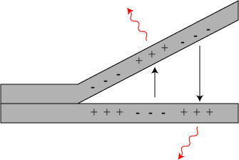 Triboluminescence