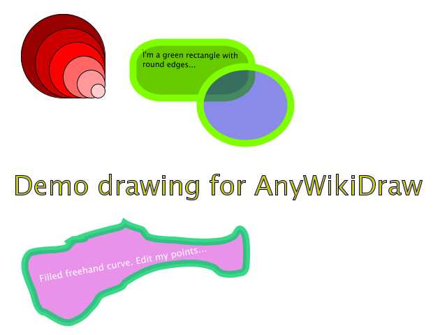 Clickable drawing: anywikitest.adraw Clickable drawing: anywikitest.adraw