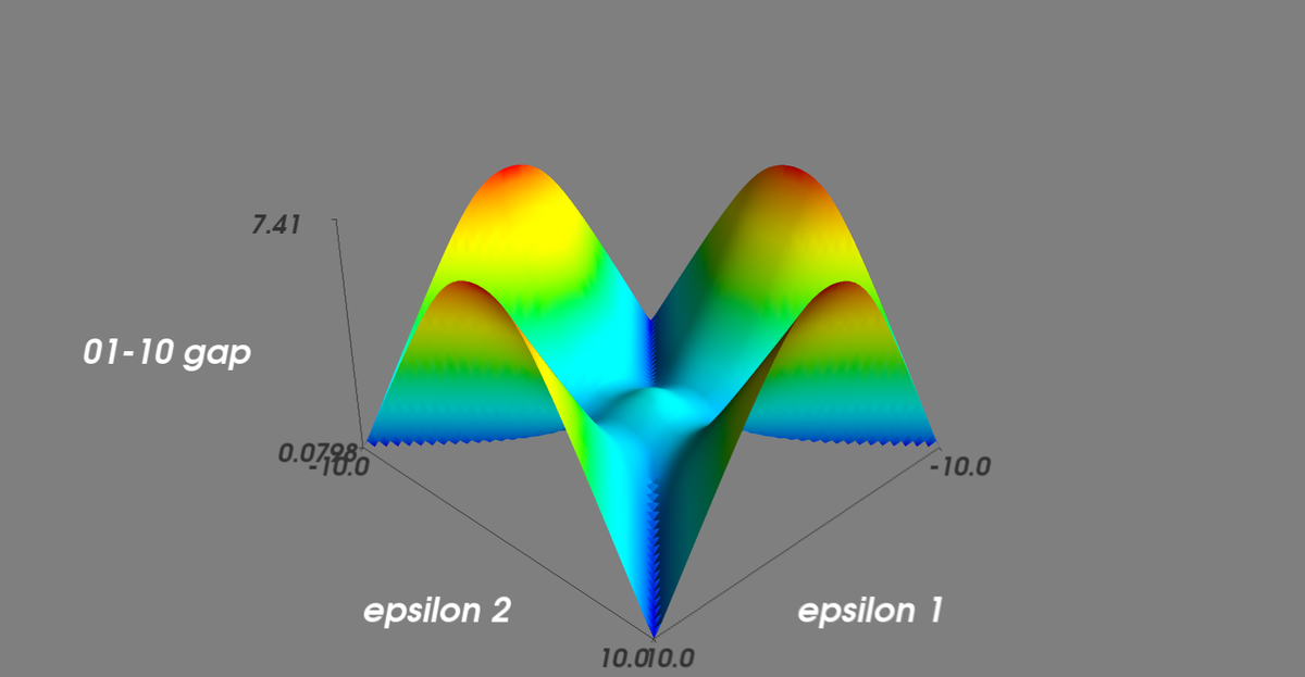 File:Equal deltas.png - Silicon Qubit Theory