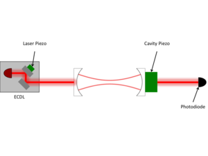 PiezoResonanceSetup.png