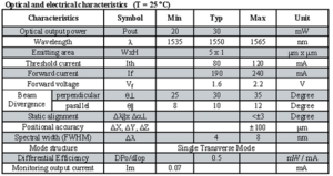 1555 diode specs.PNG