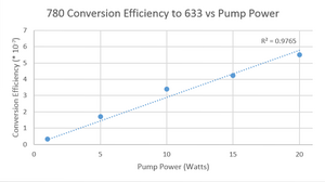 633conversionefficiency.PNG