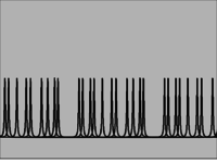 Figure 4. Piezo is close to resonance, the peaks begin to oscillate with larger amplitude