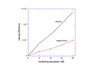 Mixing efficiency analysis.png
