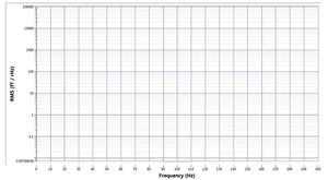 2016.08.30-R02-N06-Ch1 X Magnetic Field PSD.jpg