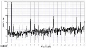 2016.08.30-R02-N04-Ch1 Y Magnetic Field PSD.jpg