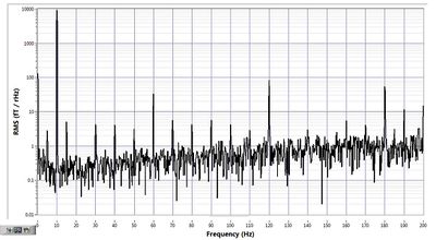 2016.08.30-R02-N04-Ch1 Y Magnetic Field PSD.jpg