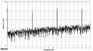 2016.08.30-R02-N06-Ch1 Y Magnetic Field PSD.jpg