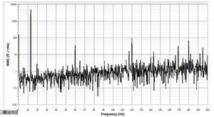 2016.08.30-R02-N07-Ch1 Y Magnetic Field PSD.jpg