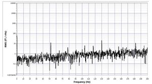 2016.08.30-R02-N07-Ch1 X Magnetic Field PSD.jpg