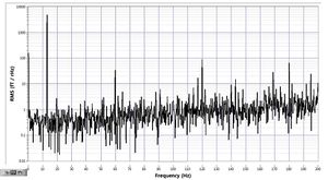 2016.08.30-R02-N05-Ch1 Y Magnetic Field PSD.jpg