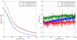 Electronic noise comparison 2016 09 16.png