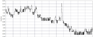 2016.08.18 Ch 1 Probe Noise Time Series.PNG