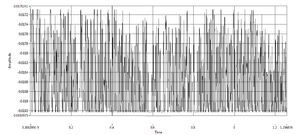 Electronic noise 16bit FPGA from 2016.08.31 run00 noise02.png