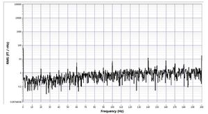 2016.08.30-R02-N04-Ch1 X Magnetic Field PSD.jpg