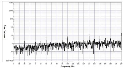2016.08.30-R02-N04-Ch1 X Magnetic Field PSD.jpg